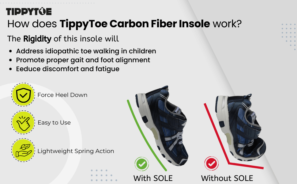 TippyToe Kids Carbon Fiber Insoles for Toe Walking, Tippy Toe Walking, Idiopathic Toe Walking,Toddlers and Big Kids - shoekid.ca