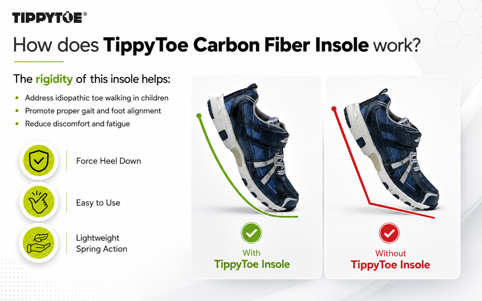 Toe Walking Insoles for Kids – Carbon Fiber Orthotic Support (Pair)